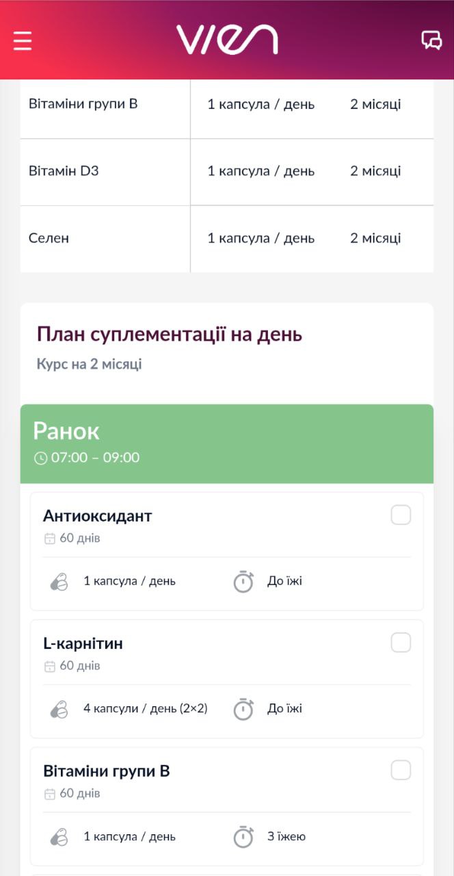 Результати аналізів