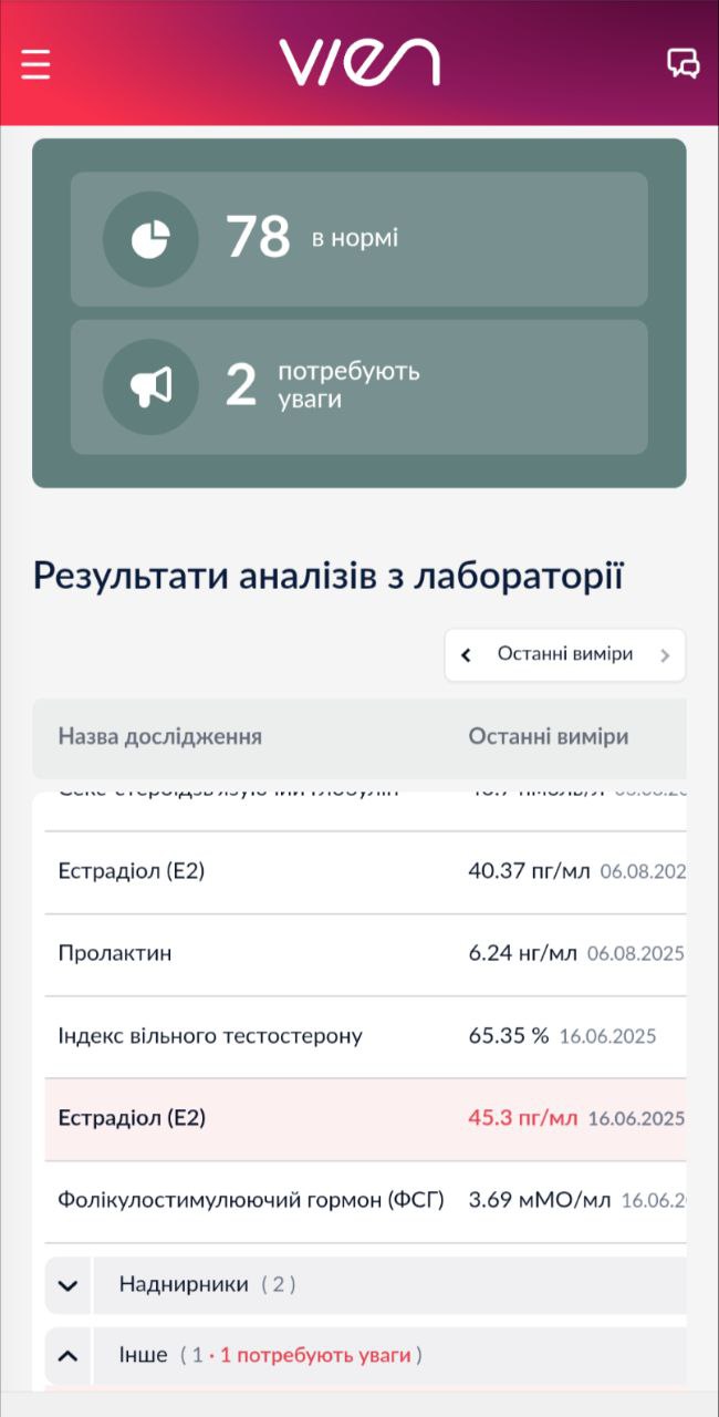 План вітамінів